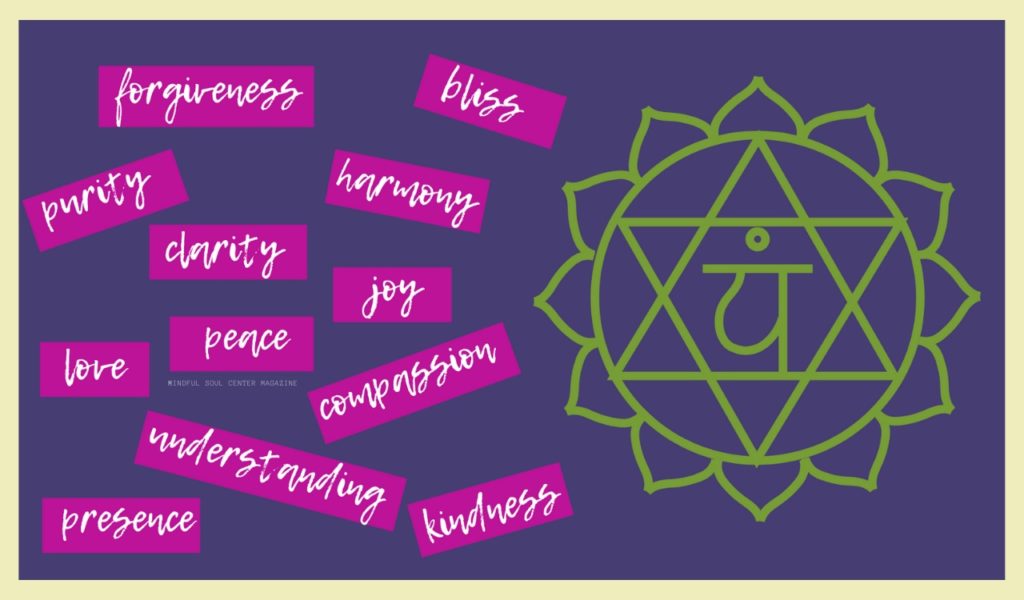 Each petal of the lotus of the heart chakra represents an attribute. Attributes include: forgiveness, bliss, purity, harmony, clarity, joy, love, peace, compassion, understanding, presence and kindness.