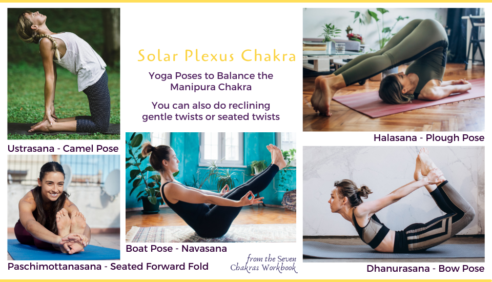 Third Chakra : Manipura Chakra - Yoga is PossibleYoga is Possible