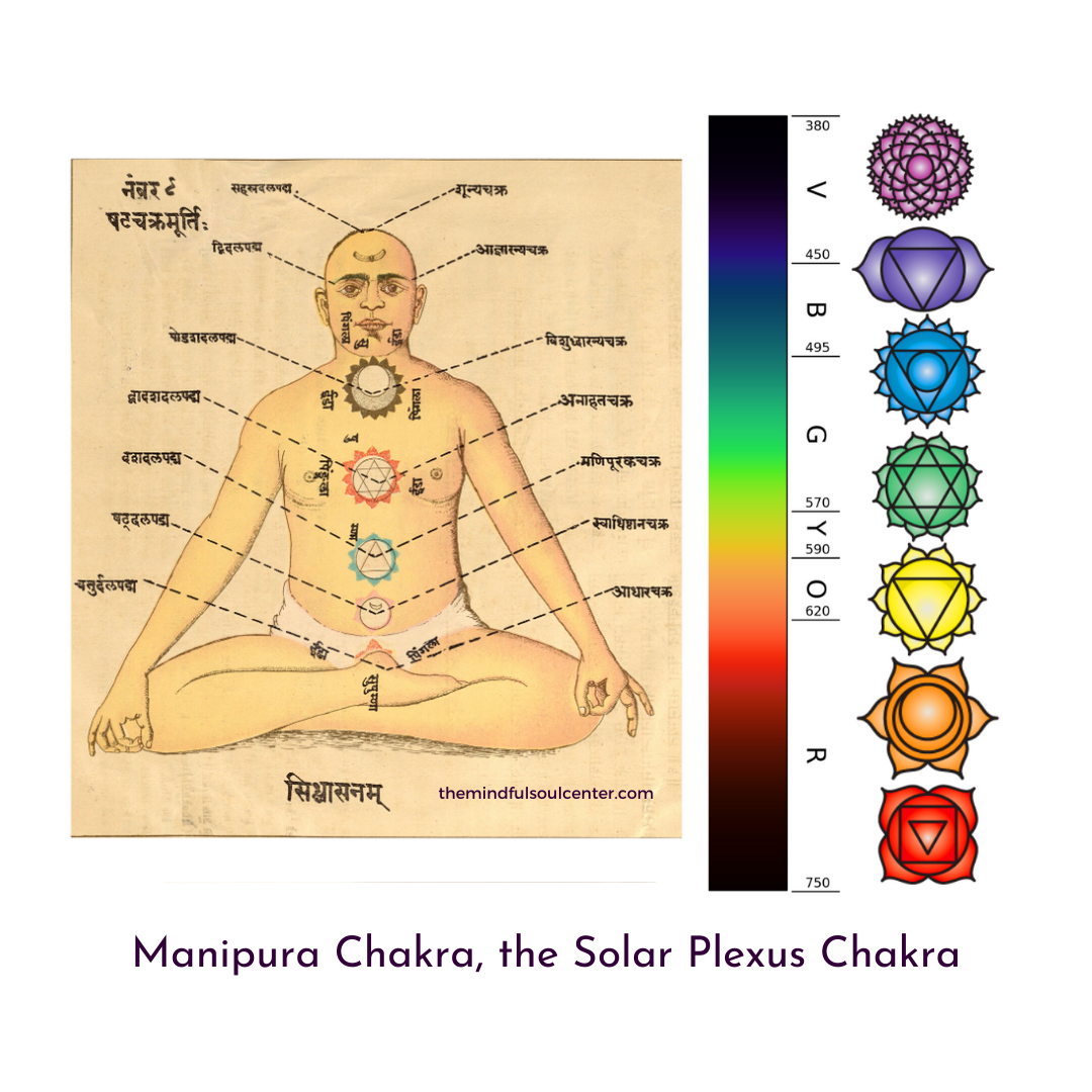 Chakra chart of colors