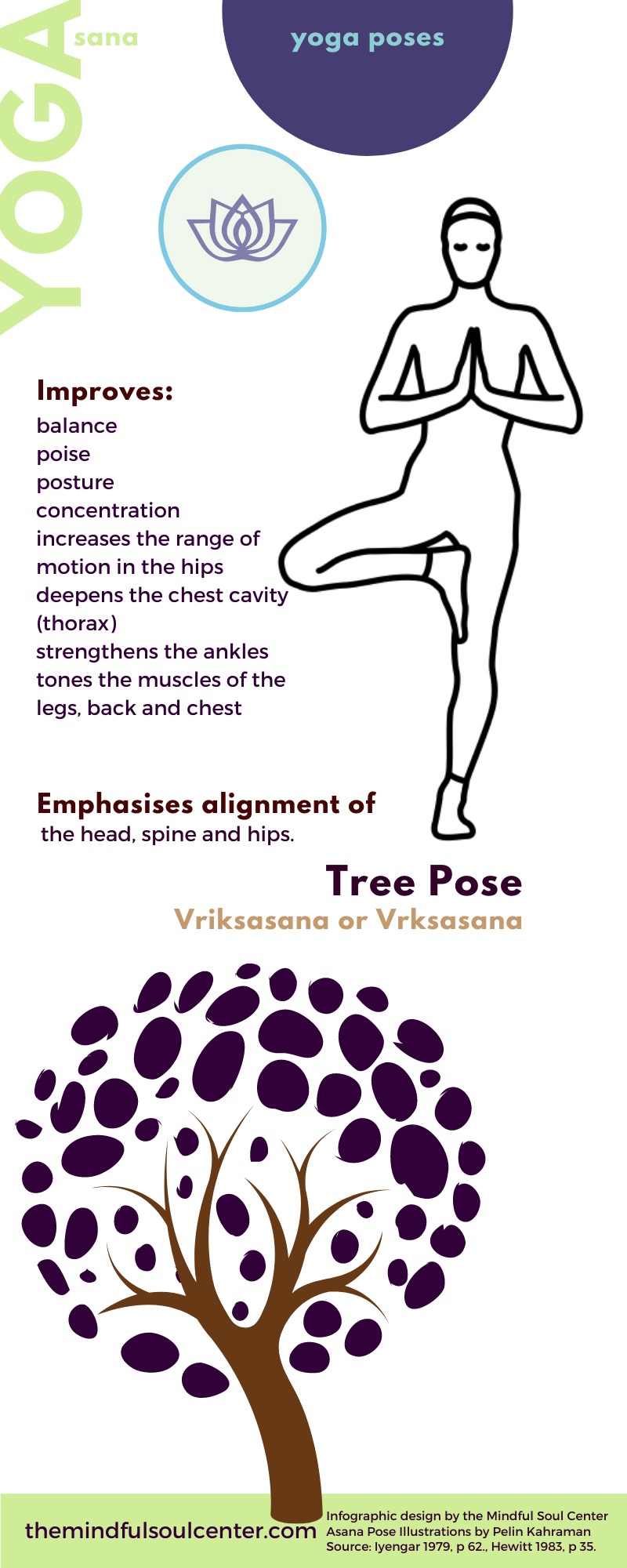 Mindful Soul Center Yoga Pose Infographic for Vrikasana aka Tree Pose